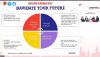 Tổng kết chương trình Servier Online Career Day - Navigate Your Future