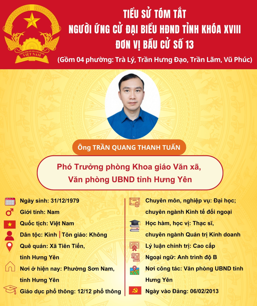113724 ong tran quang thanh tuan 11212210
